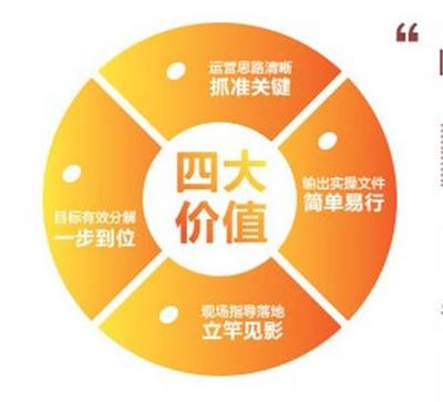 產品中心北京金隆行企業管理咨詢有限公司