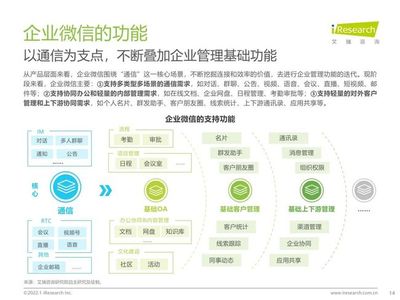 艾瑞咨詢:2022年企業微信生態研究報告