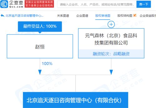 元氣森林投資成立咨詢管理中心,經營范圍含企業管理咨詢等