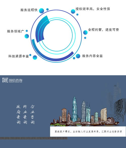 銀川產業研究 咨詢公司產業研究 國信咨詢 推薦商家 高清圖片 高清大圖