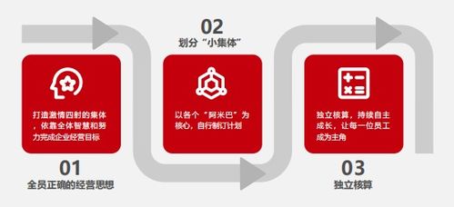 比佛利管理咨詢 讓你的企業從管理走向經營