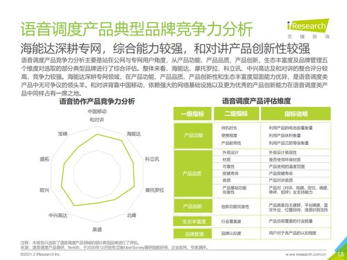 艾瑞咨詢 2021年中國企業(yè)智慧通信產(chǎn)品研究報告 