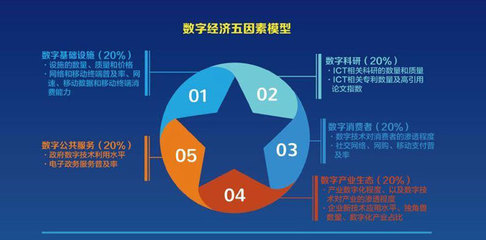 寧夏行業(yè)咨詢-國信-行業(yè)咨詢多少錢