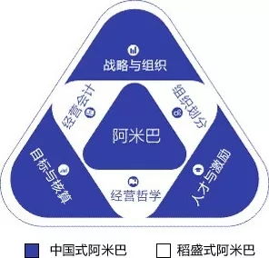 阿米巴經營的兩種力量 濟南企業管理咨詢落地實施