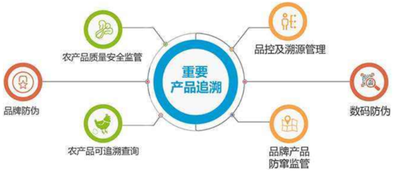 青海省海東市重要產品流通追溯系統將今年6月前建成