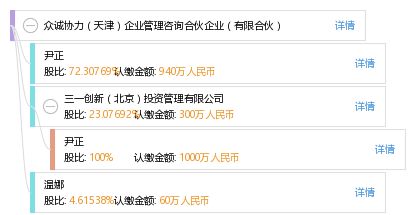 眾誠協力 天津 企業管理咨詢合伙企業 有限合伙