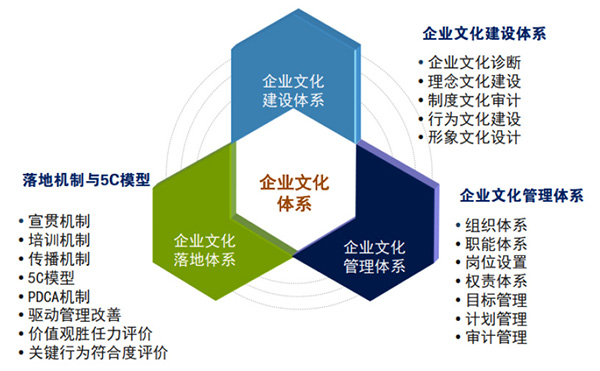 企業(yè)文化咨詢_尚瑞咨詢企業(yè)文化管理咨詢公司