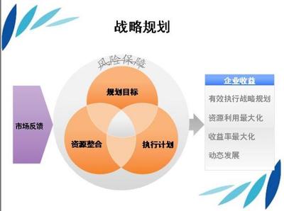 戰(zhàn)略管理咨詢的作用
