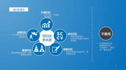 數(shù)字化轉(zhuǎn)型演進(jìn)咨詢項(xiàng)目簡(jiǎn)介-企業(yè)管理咨詢解決方案