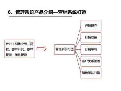 企業(yè)管理咨詢|年度經(jīng)營計劃與全面預(yù)算管理|管理系統(tǒng)-思博集團(tuán)