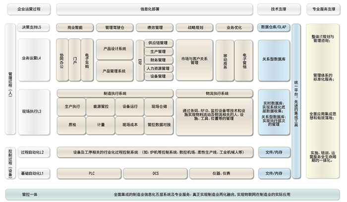 機(jī)械電子-用友軟件 東莞服務(wù)中心