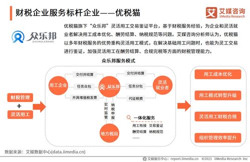 艾媒咨詢 2021上半年中國財稅類企業(yè)服務(wù)專題研究報告