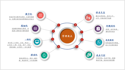 施工企業(yè)如何成功落地工程項目管理系統(tǒng)?看完你就懂了