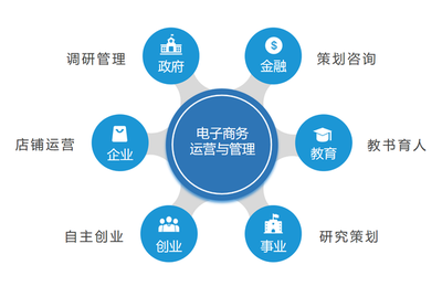 電商價格戰(zhàn) 行業(yè)整合 電子商務(wù)運(yùn)營的發(fā)展趨勢是什么?