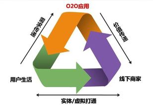 百媚蛙020改變電商新模式