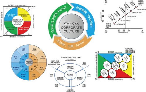 以設計師的角度看培訓