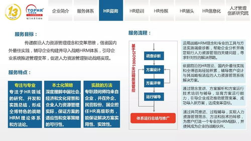 同博企業管理咨詢 hr咨詢篇
