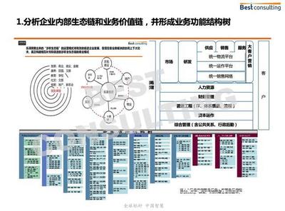 百思特管理咨詢常紅波:三步助力企業度過資本寒冬
