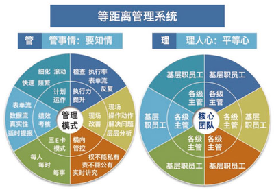咸寧駐廠咨詢助力企業決勝突圍