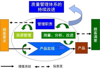 吉林省鴻諾企業管理咨詢