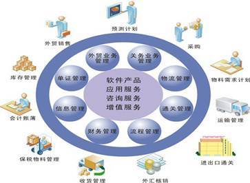 全屏顯示課程章節