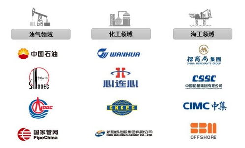 工業閥門供應商伯特利主板ipo已問詢 公司產品主要定位于油氣 化工領域中高端市場