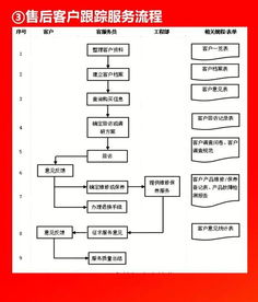 企業(yè)10大管理流程工具箱,簡直太全面了
